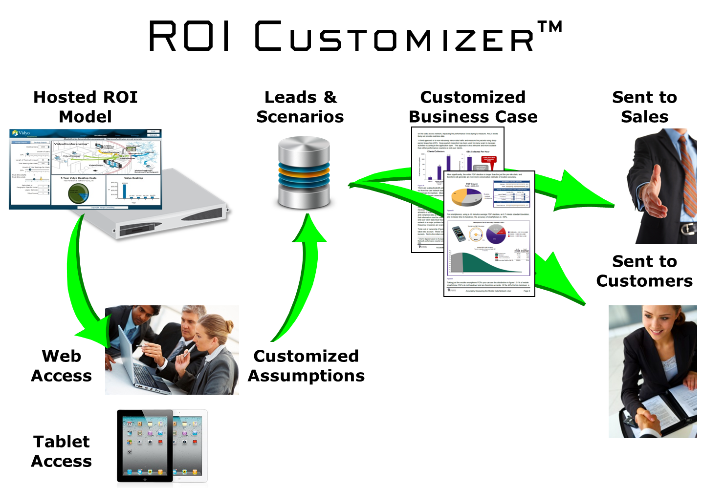 ROI Customizer Diagram